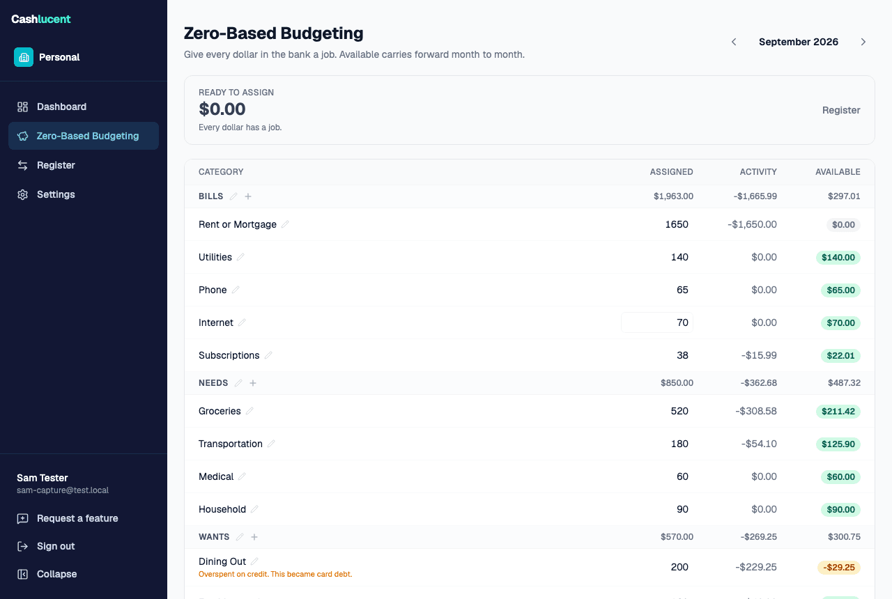 The Zero-Based Budgeting screen: Ready to Assign at $0.00, and category groups for Bills, Needs, Wants and Goals with Assigned, Activity and Available columns