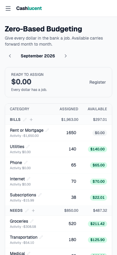 The Zero-Based Budgeting screen on a phone: Ready to Assign at $0.00 above the category groups